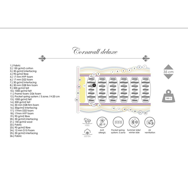 CORNWALL DELUXE Madrac 