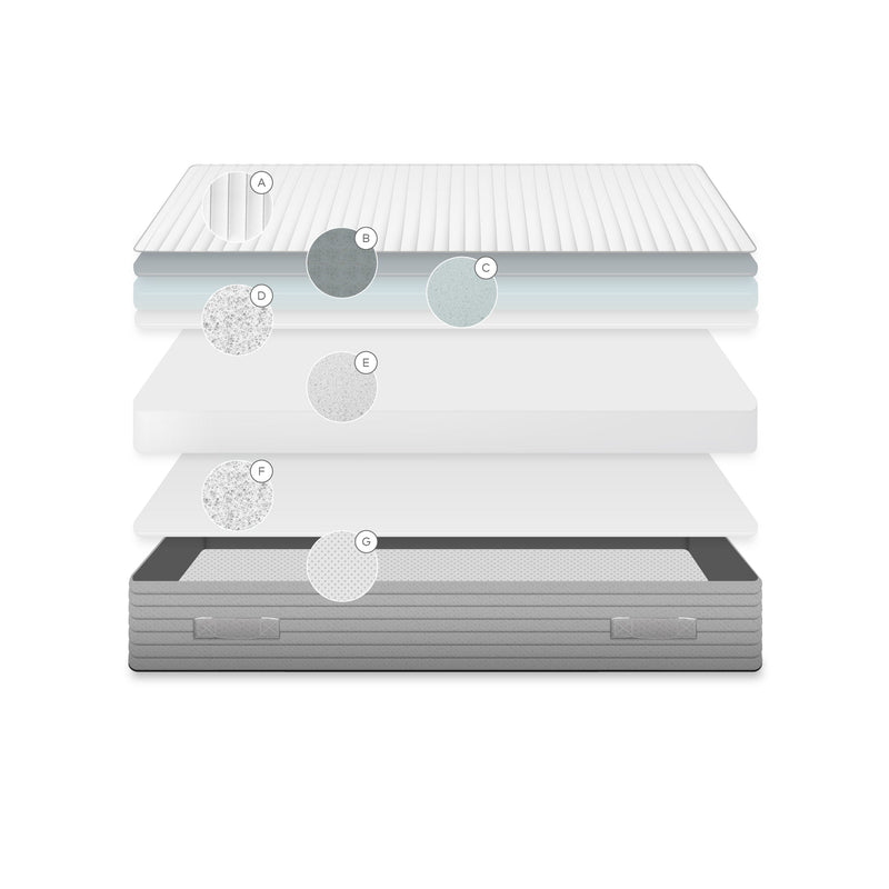 YOKO madrac od adaptivne pjene, 160 x 200 cm